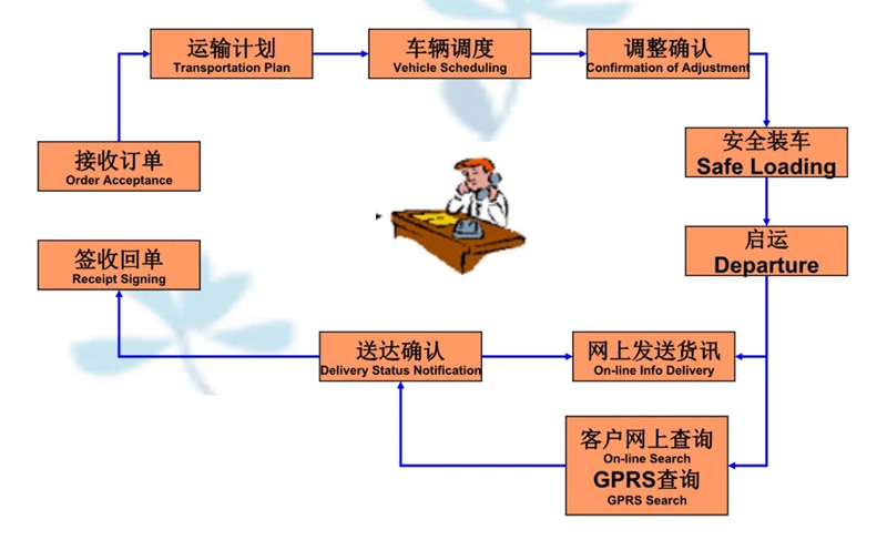 张家港到五原货运公司